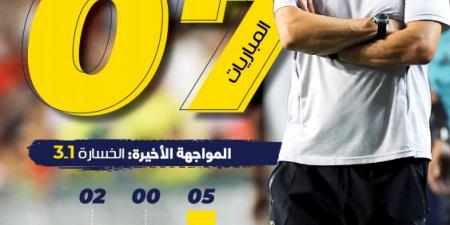 جيسوس بين السلسلة البرتغالية.. وغصة الإقالة