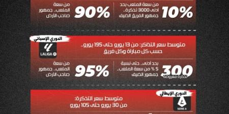 لائحة تذاكر روشن.. البريميرليج الأقرب والليجا الأغلى