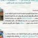 حملات تفتيشية على السلاسل التجارية والإجمالي يصل إلى 2172 فرع لعدد 57 سلسة تجارية