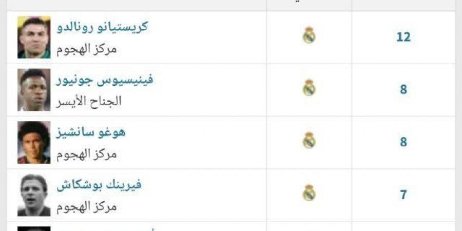 أفضل الهدافين في تاريخ مواجهات ريال مدريد وأوساسونا