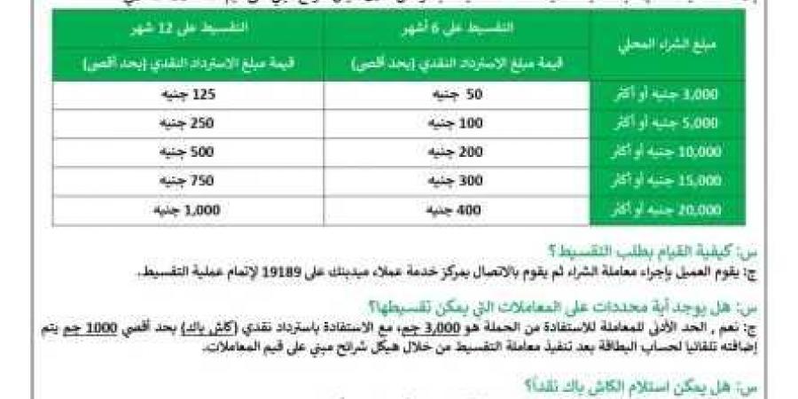 «ميدبنك» يتيح تقسيط مصاريف المدارس والجامعات المصرية حتى 12 شهرًا مع عروض كاش باك