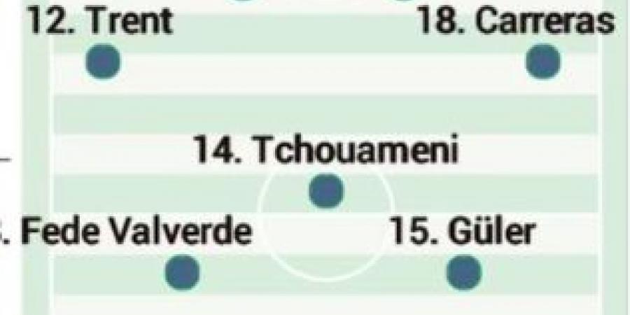 تشكيلة آس المتوقعة لريال مدريد أمام أوفييدو