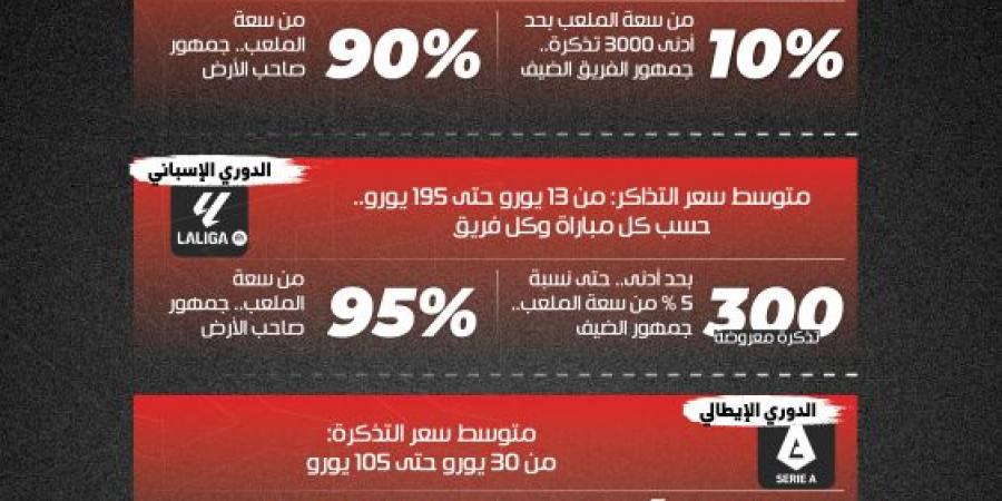 لائحة تذاكر روشن.. البريميرليج الأقرب والليجا الأغلى